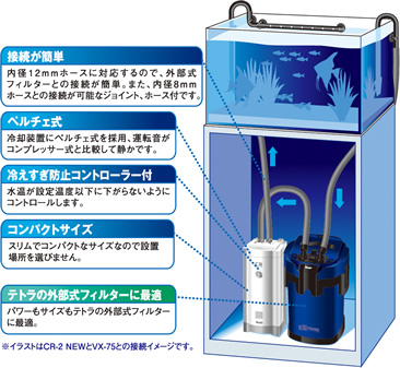 接続が簡単　ペルチェ式　冷えすぎ防止コントローラー付き　コンパクトサイズ　テトラの外部式フィルターに最適　※イラストはCR-2 NEWとVX-75との接続イメージです。