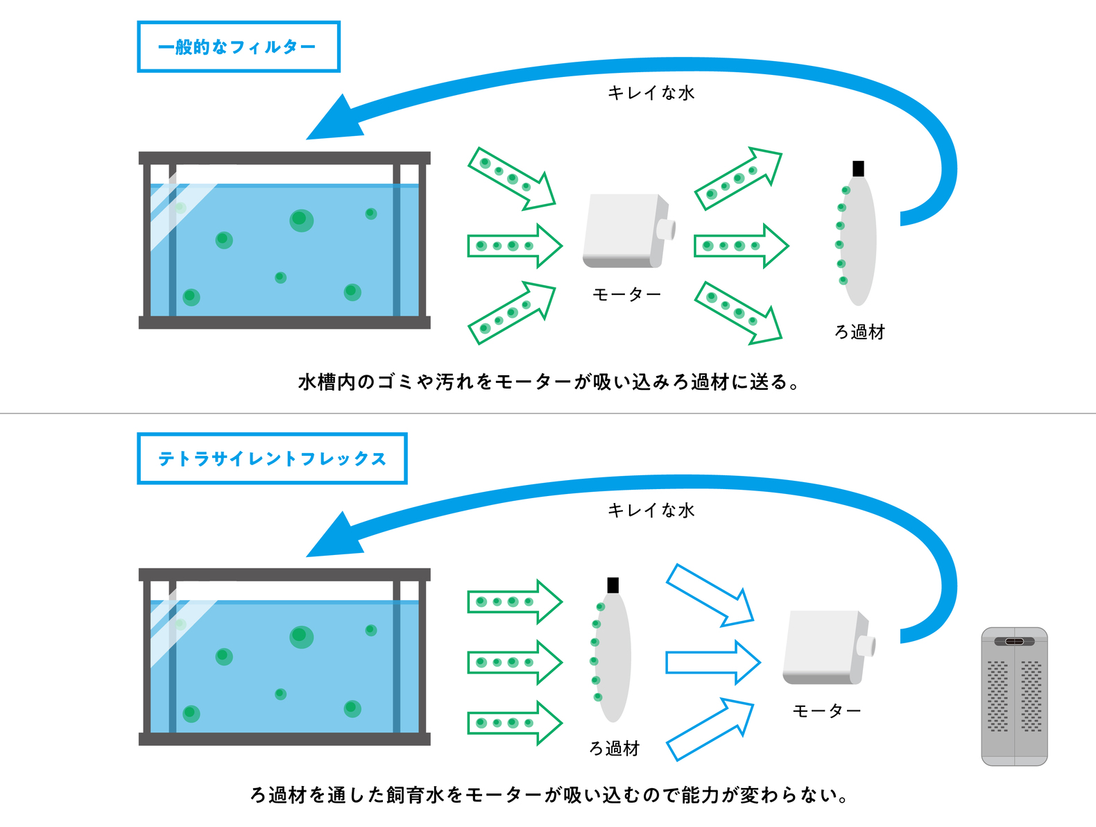 スペクトラムブランズ テトラ サイレントフレックスセット 30 注目